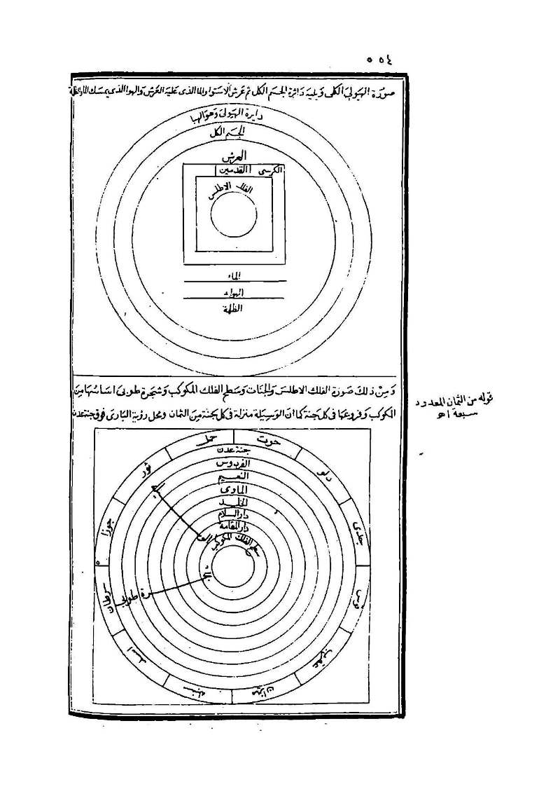 futmak.com - Page 554 - from part Three of the second Boulaq edition